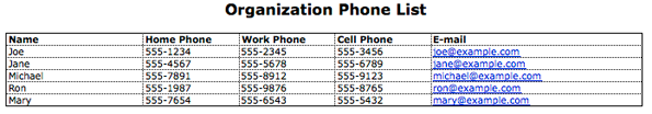 Captura de pantalla de la lista de teléfonos de la organización