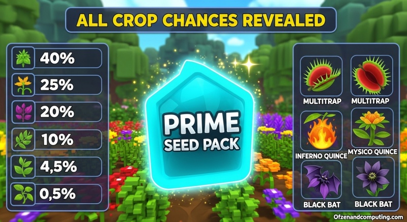 All Prime Seed Pack Crop Chances
