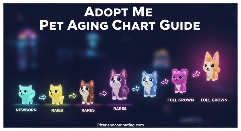 Ultimate Adopt Me Pet Aging Chart