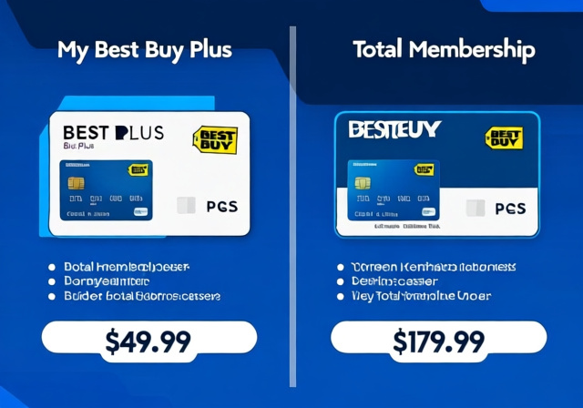 My Best Buy Plus vs Total 2025: Complete Membership Comparison - Ofzen & Computing
