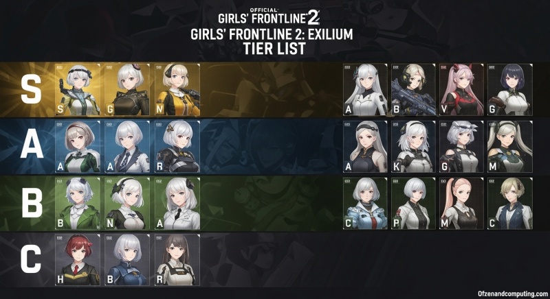 Girls' Frontline 2 Exilium Tier List