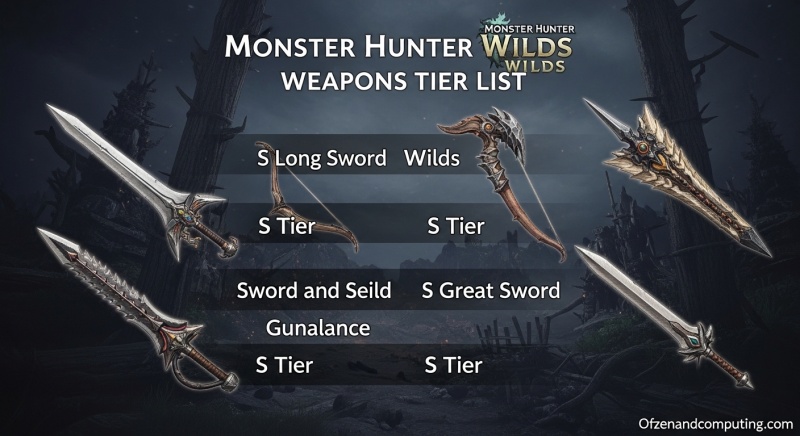 Monster Hunter Wilds Weapons Tier List