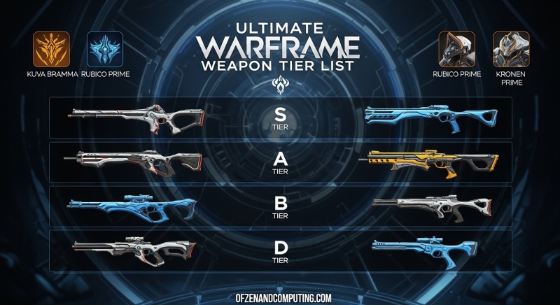 Warframe Weapon Tier List