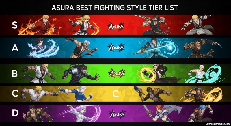 Asura Fighting Style Tier List