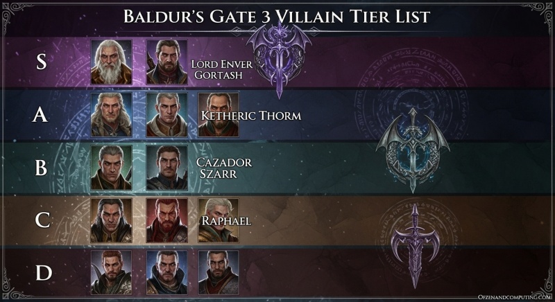 Baldurs Gate 3 Villain Tier List