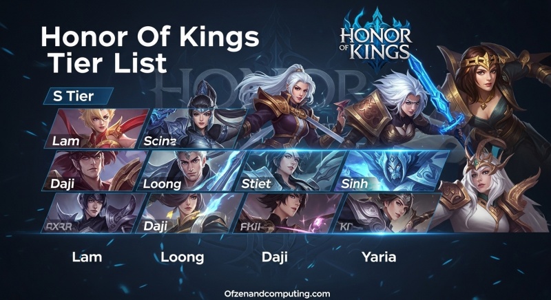 Honor Of Kings Tier List