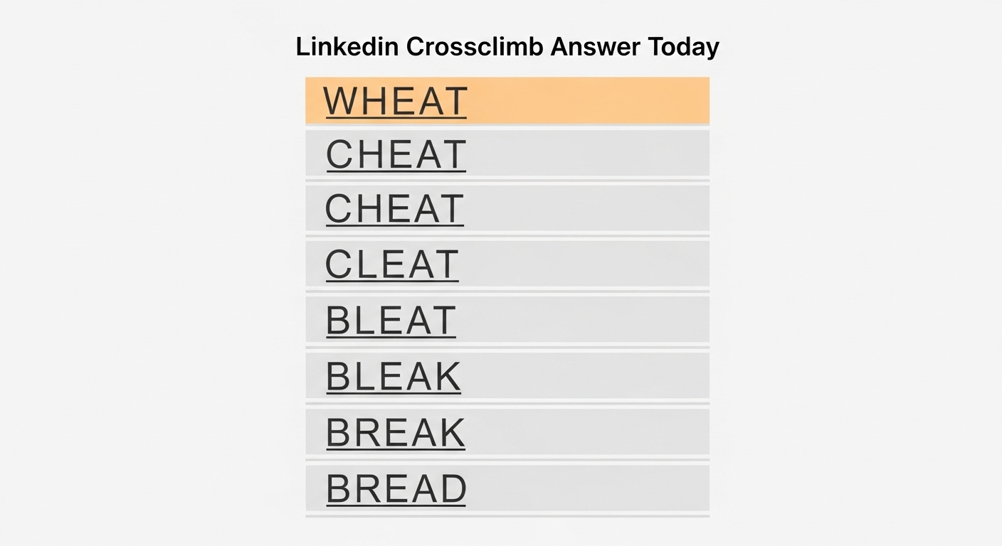 LinkedIn Crossclimb Answer Today