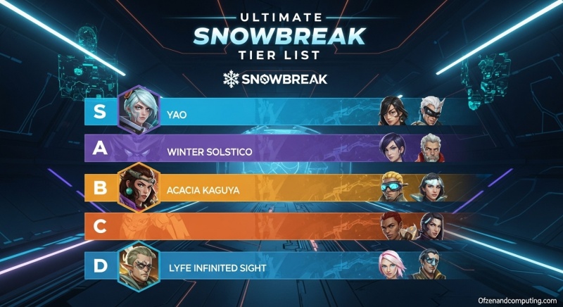 Snowbreak Tier List